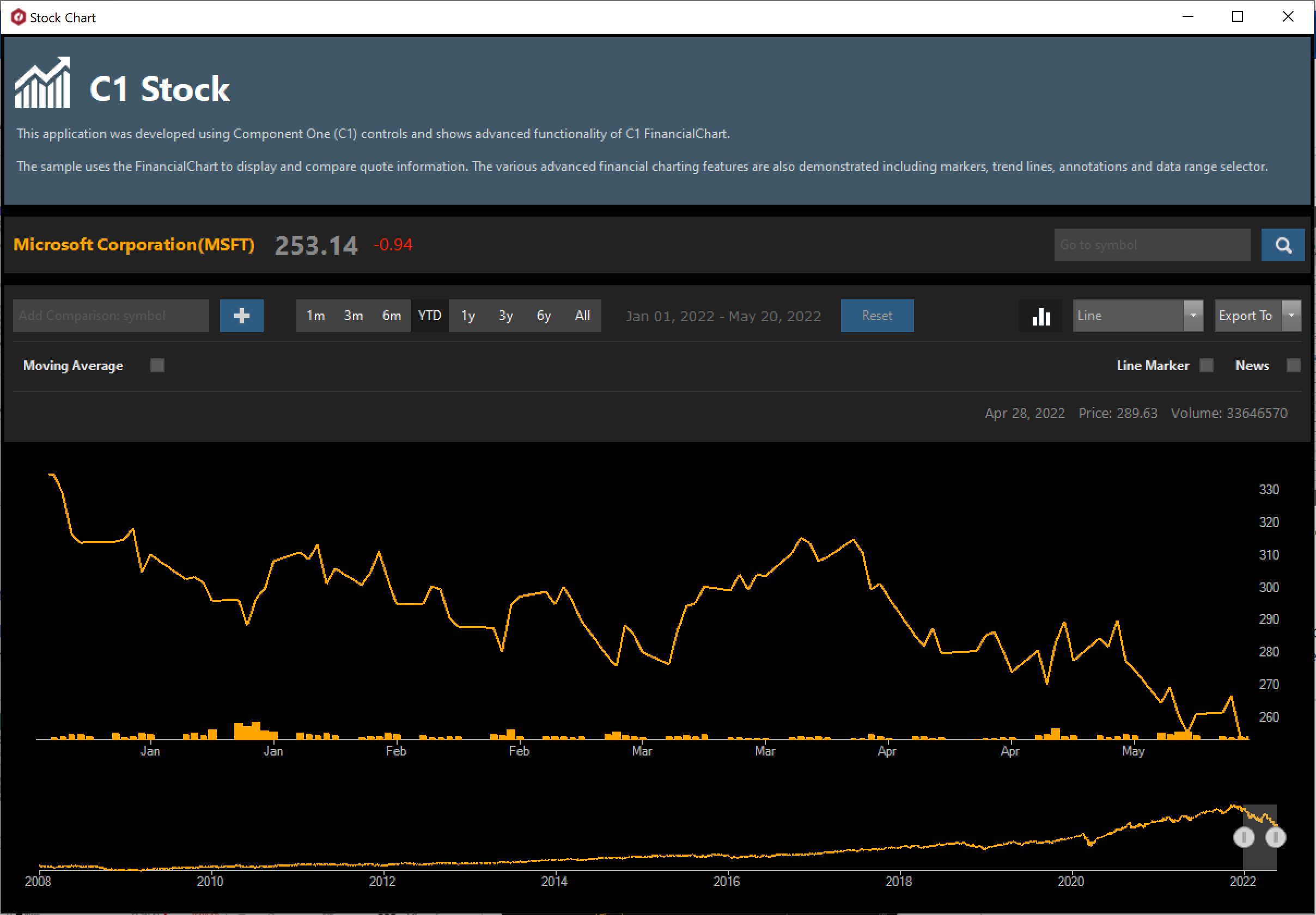 WinForms Stock Chart