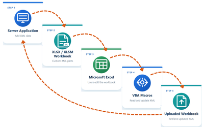 Programmatically Store, retrieve, update, and manage custom XML data within Excel workbooks using C# / .NET