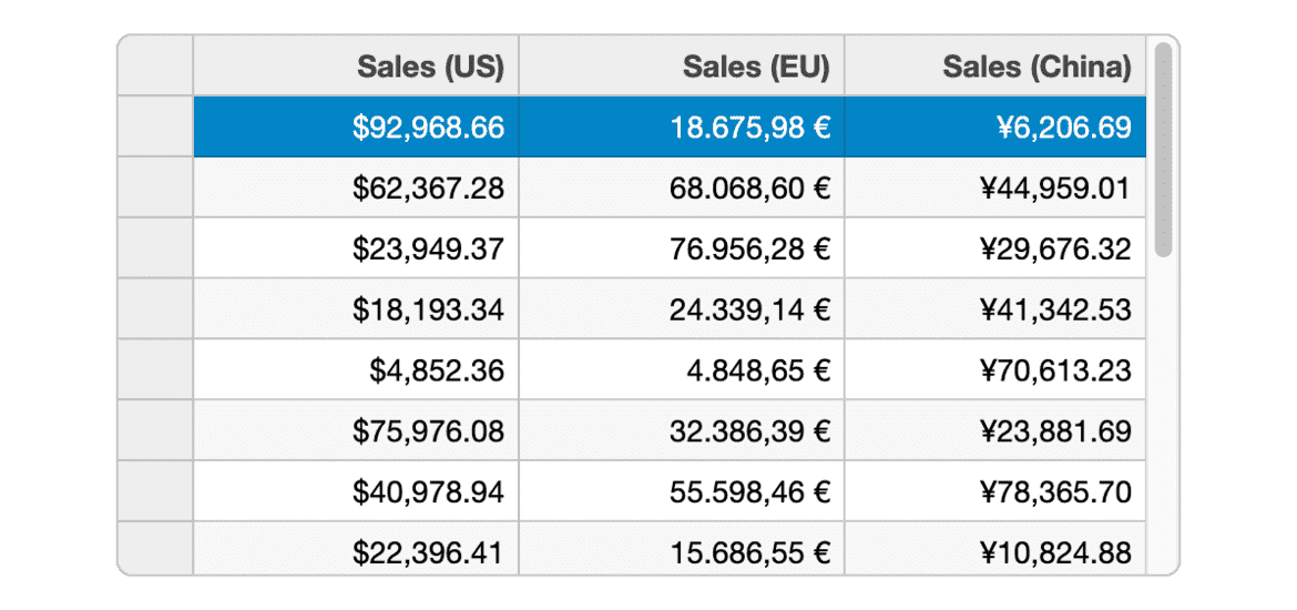 FlexGrid Numbers