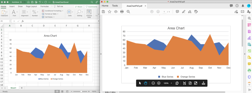 Export Charts to PDF using GrapeCity Documents for Excel Java v4.2