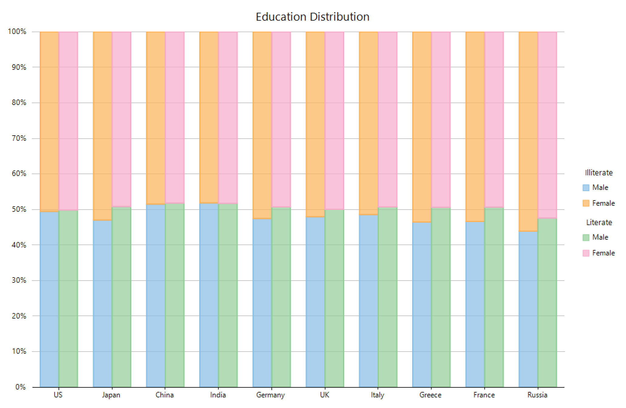 FlexChart column grouped