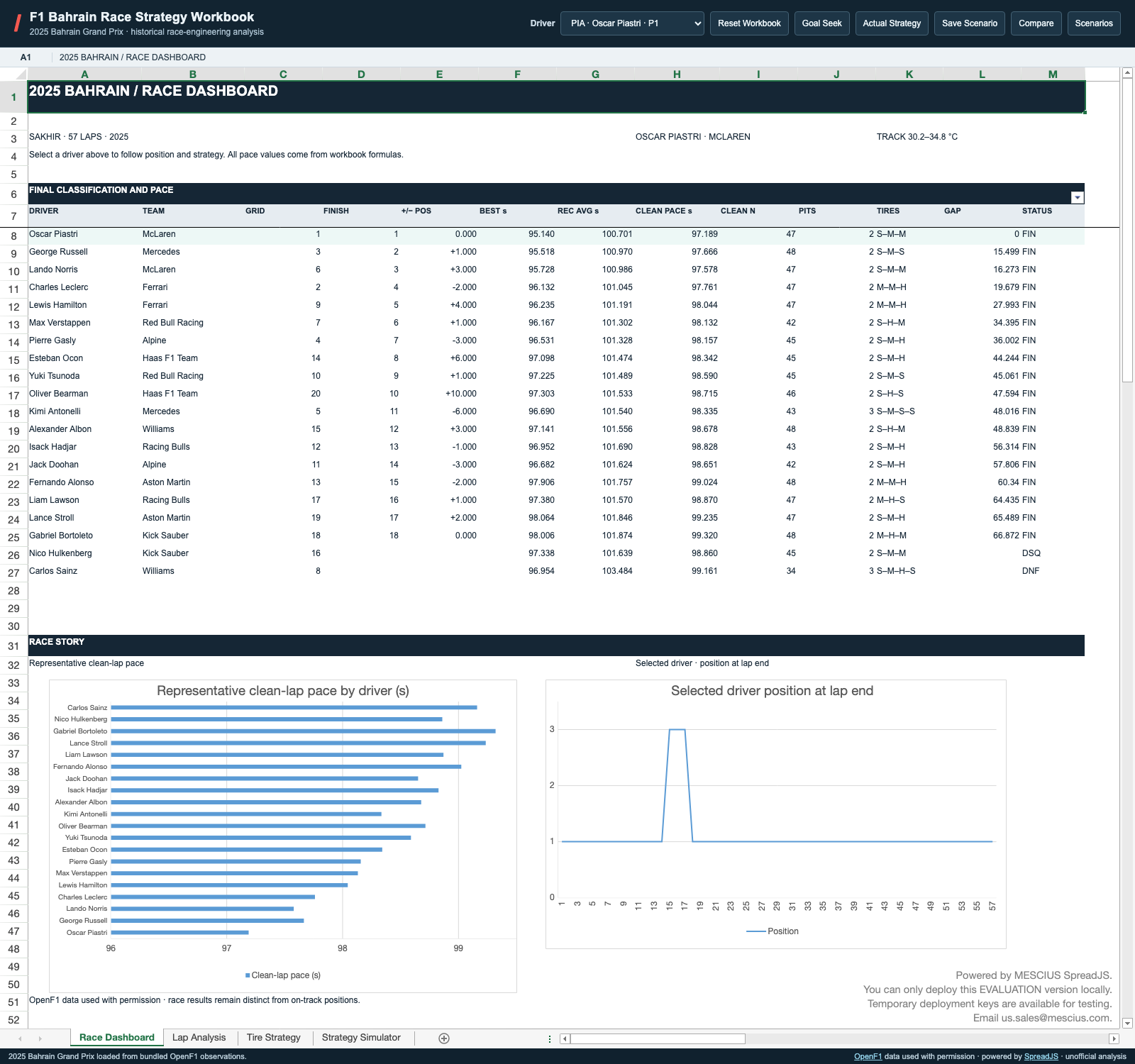F1 Race Strategy Workbook Example | JavaScript Spreadsheet