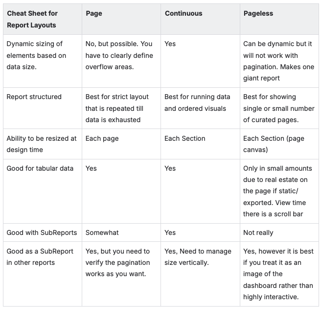 Report Layouts