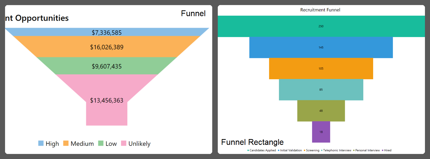 Triangle charts