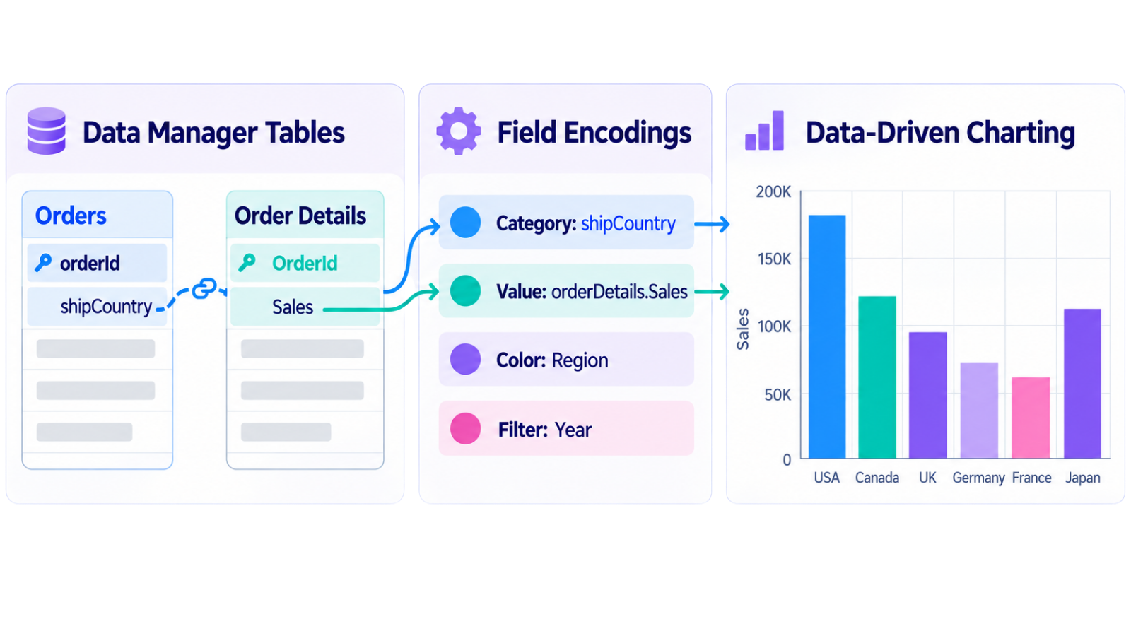 Bind Charts Directly to Application Data