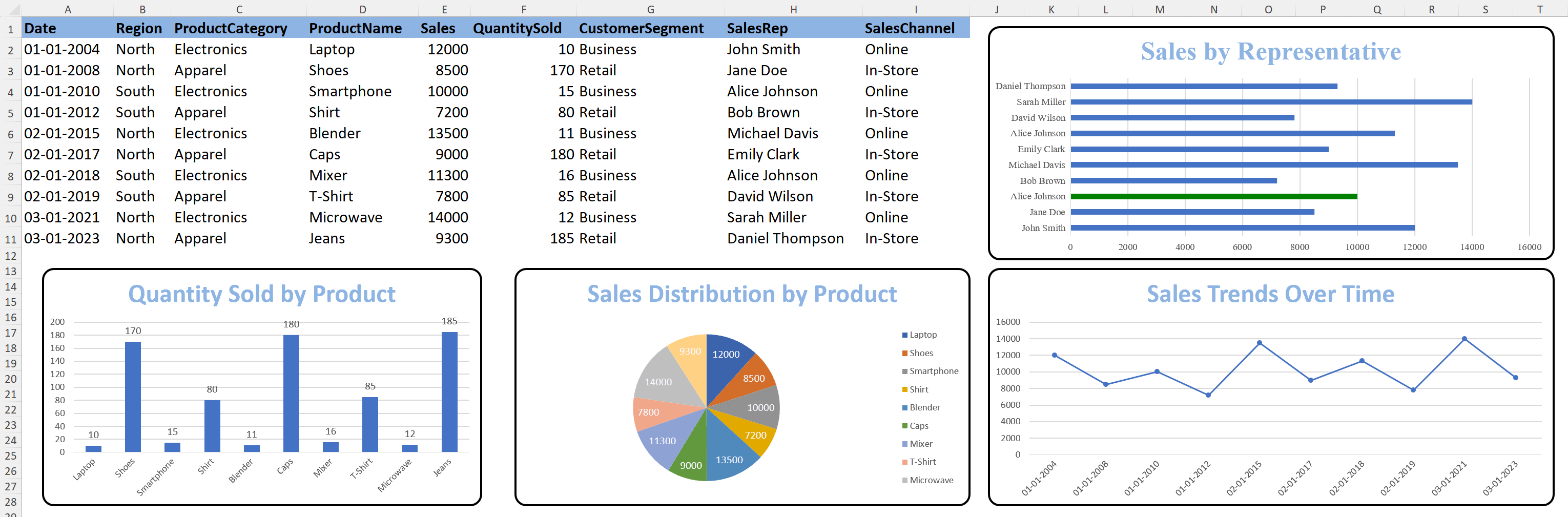 Interactive XLSX Dashboard Created with .NET Excel API Library