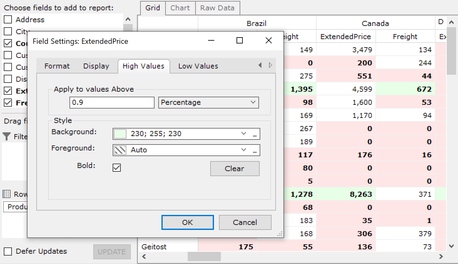 WinForms Pivot Chart Conditional Formatting
