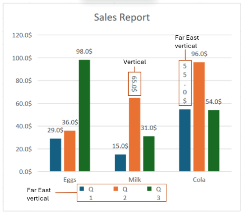 Data Label and Legend Text Orientation Support in WPF Spreadsheet Charts