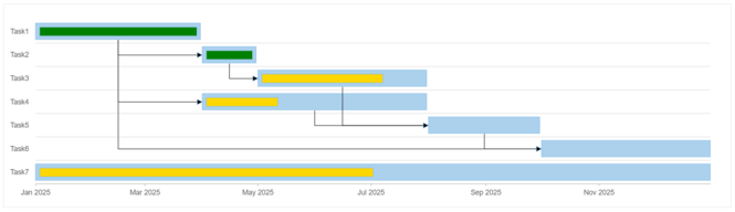 JavaScript Gantt Chart