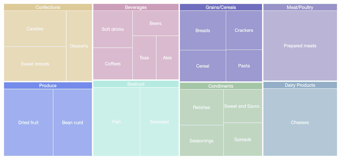 JavaScript Tree Map Chart