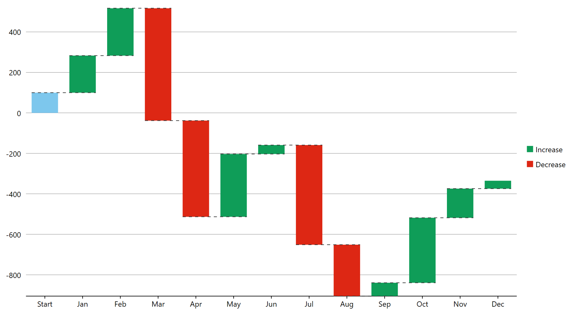 Waterfall Chart