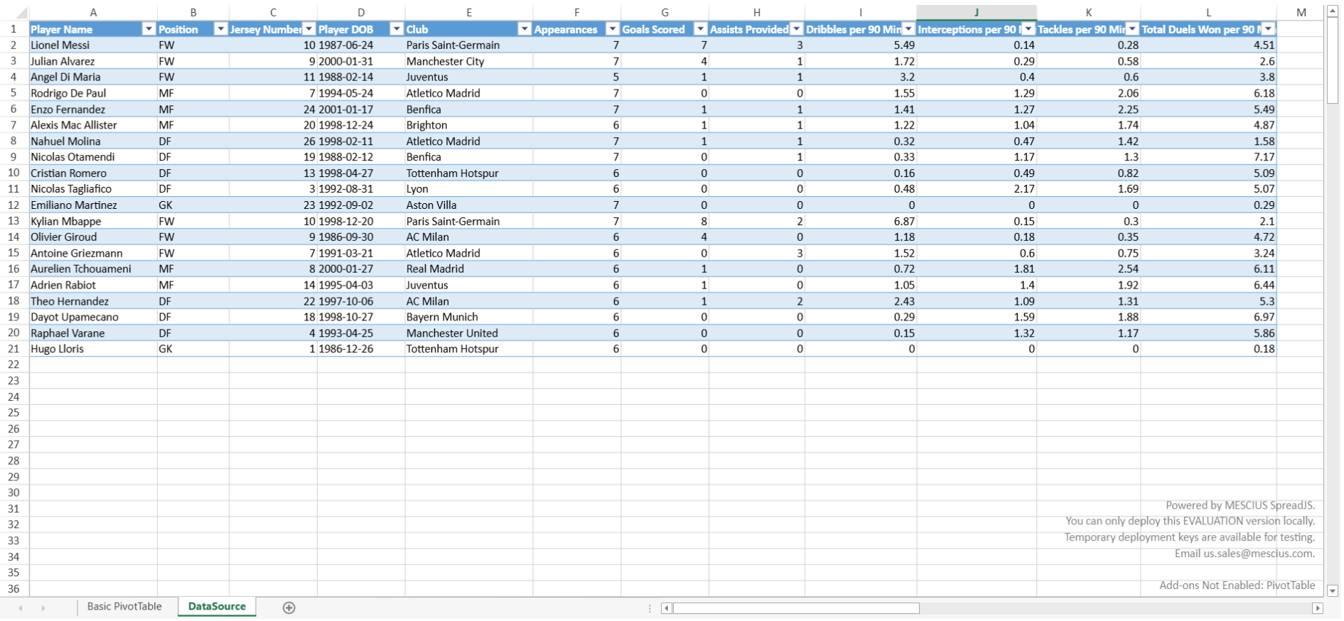 JavaScript Pivot Table | Sample Data