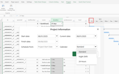 Developer tools to create timeline-driven project management applications