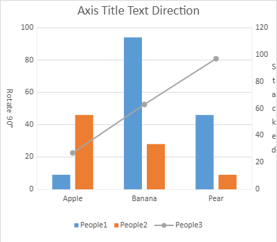 Chart Axis Title Text Direction Example