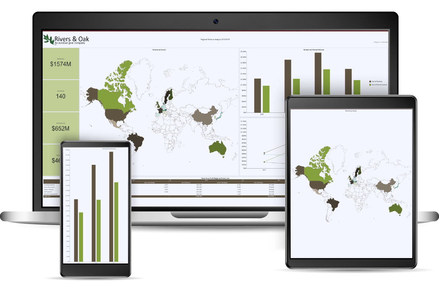 Business Intelligence Dashboard - Regional Revenue Analytics Retail Dashboard