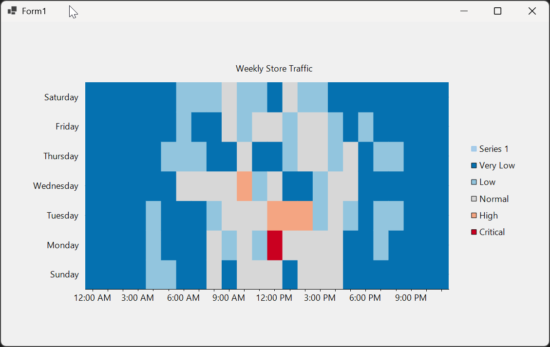 WinForms Heatmap