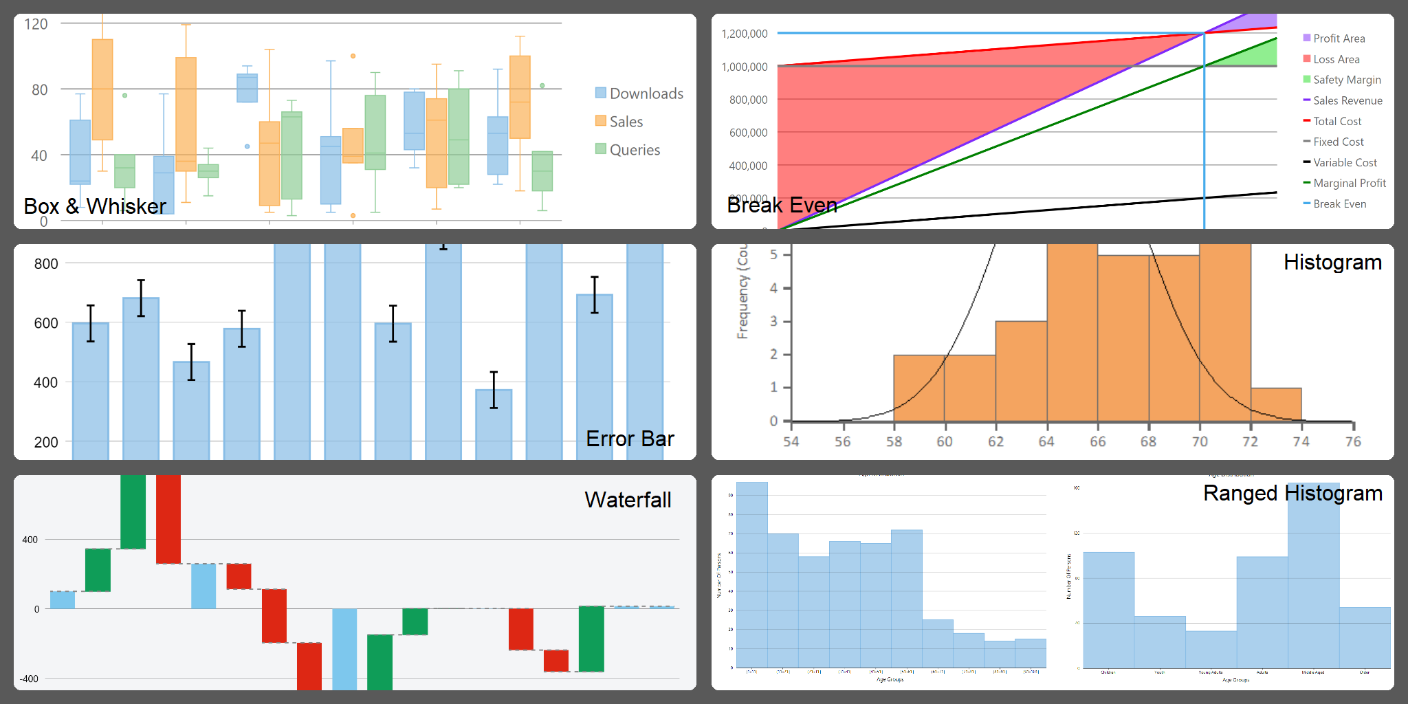 Statistical Charts