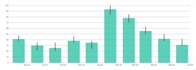 JavaScript Error Bar Chart