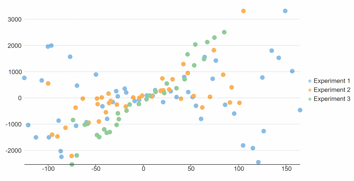  .NET Scatter Charts