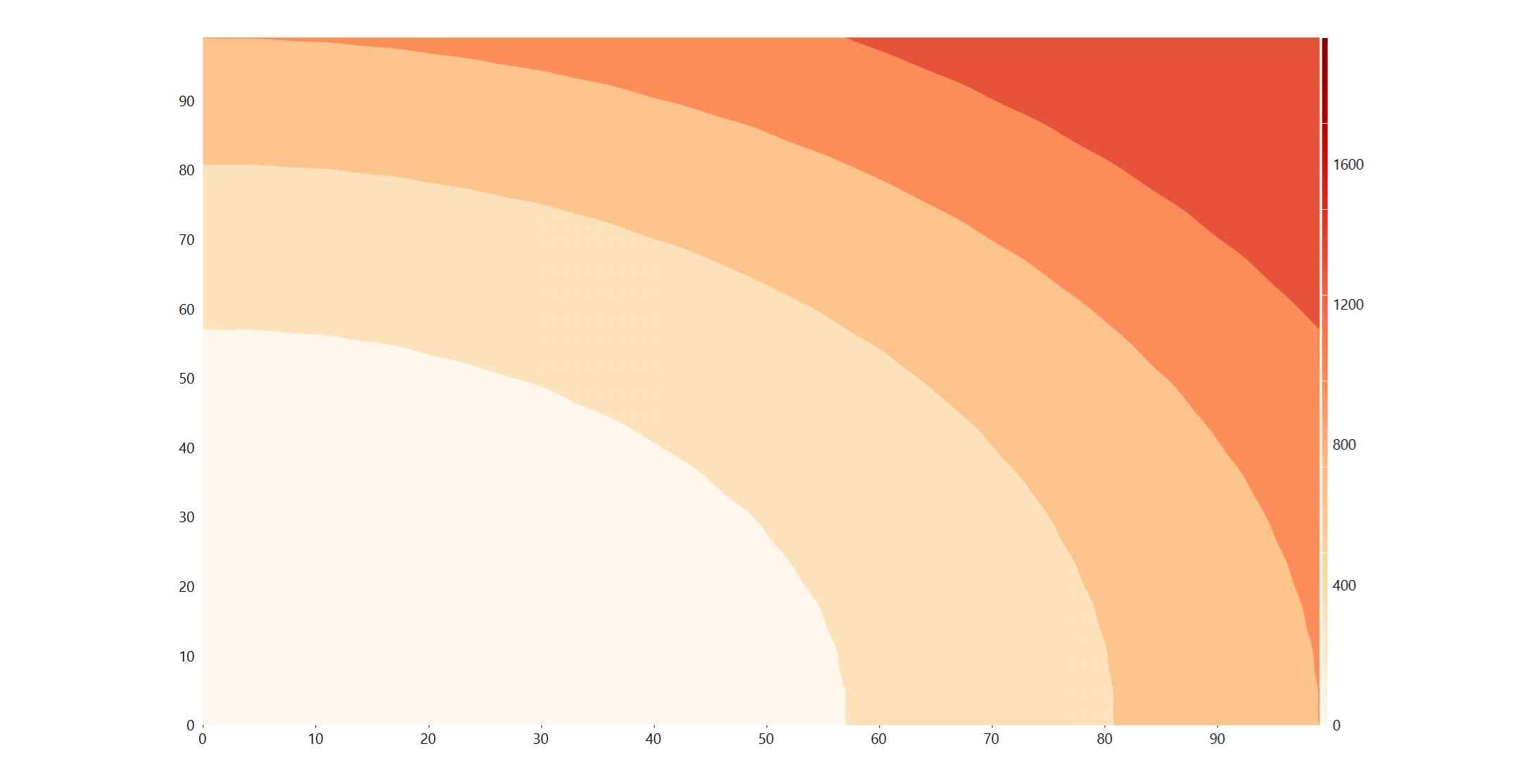 WPF 2D Contour Charts
