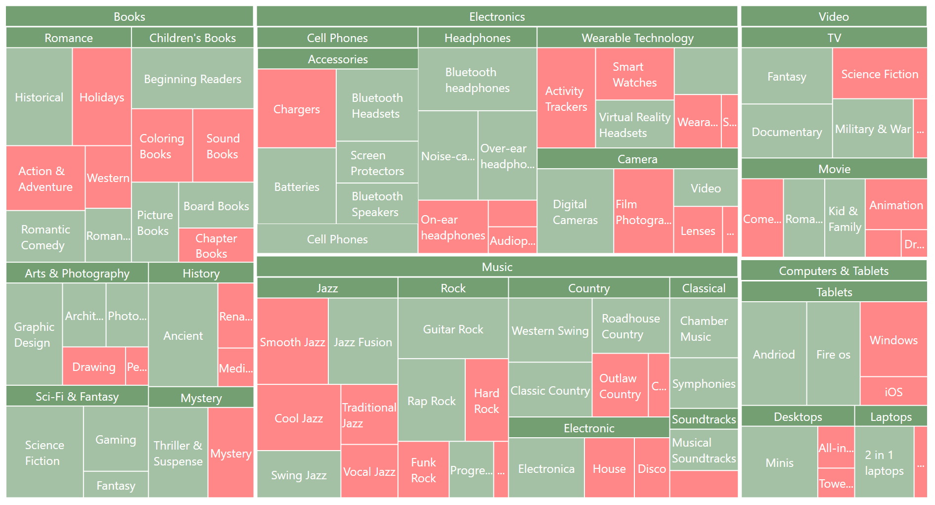 Treemap