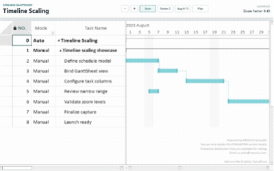Timeline Scaling with Zoom in JavaScript Gantt Chart UI Control