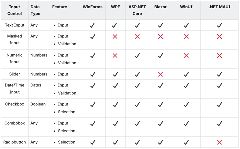 C# .NET Input Controls