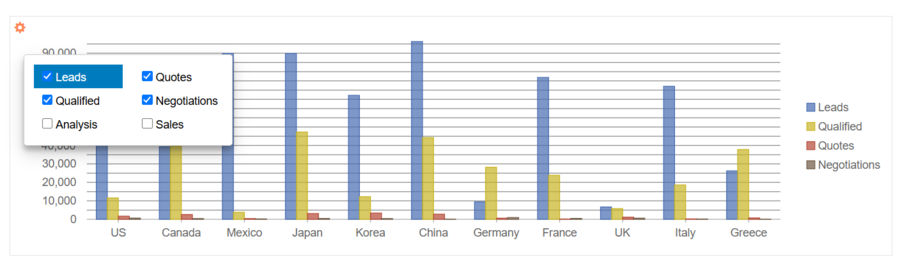 JavaScript Charts - Series Picker