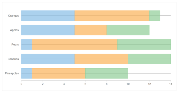 JavaScript Data Charts -Stacked Bar Chart