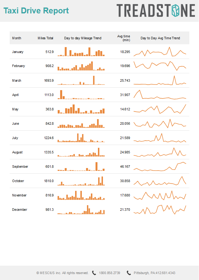 Sparklines