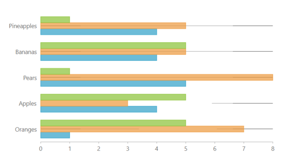JavaScript Data Bar Charts