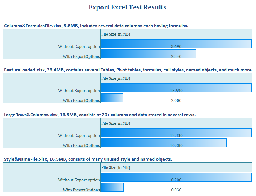 GCExcel API for C# .NET