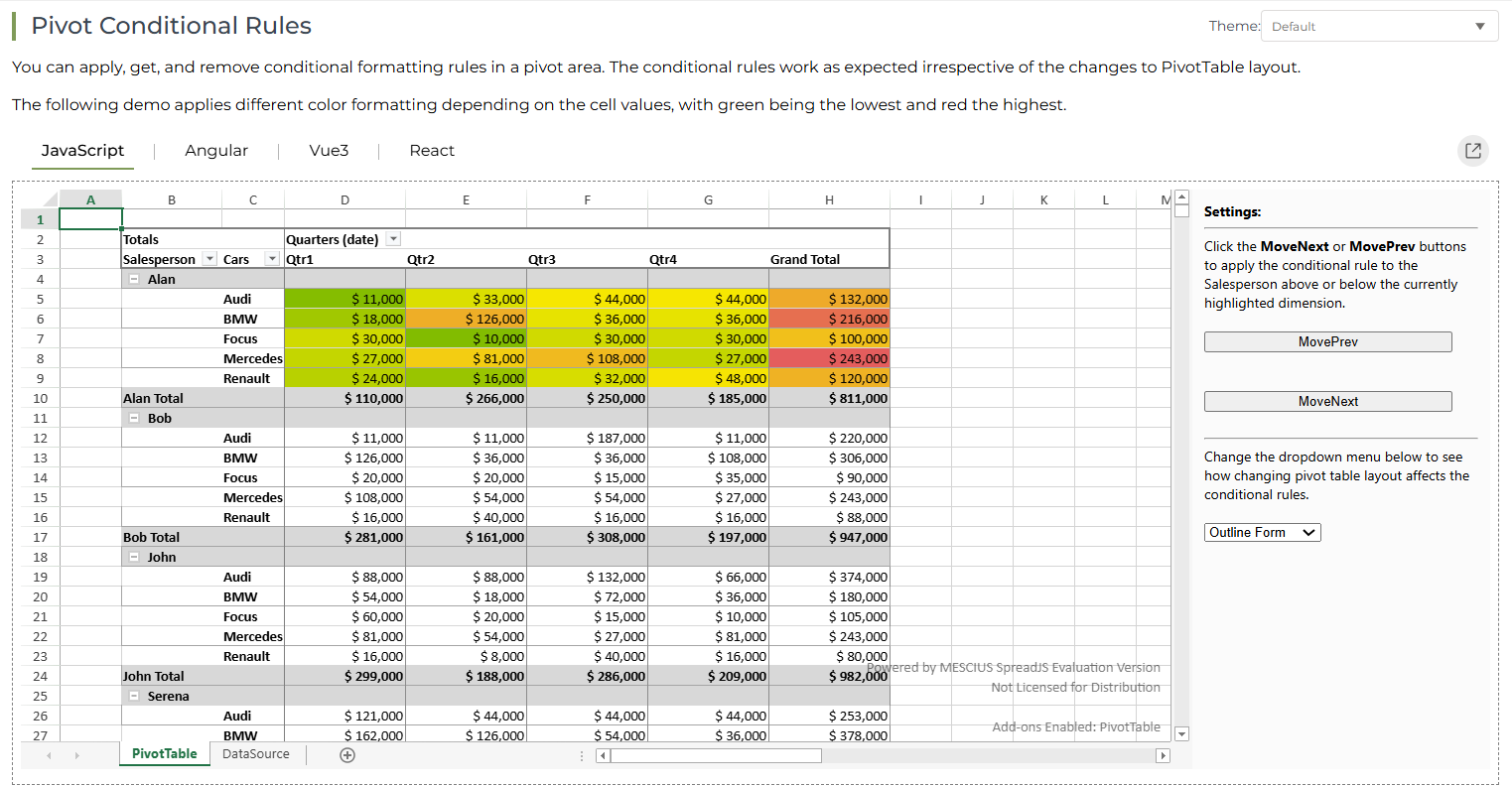 Pivot Conditional Formatting in JavaScript Pivot Tables