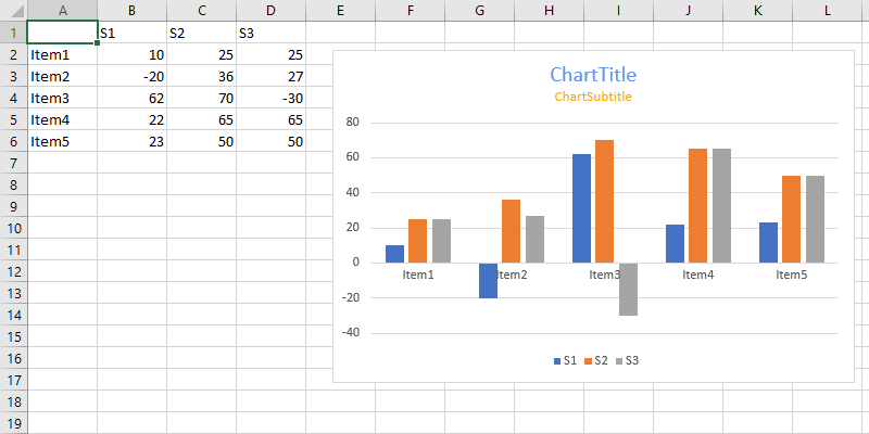 Data Visualization Chart Title Angle .NET/Java Excel (.xlsx)