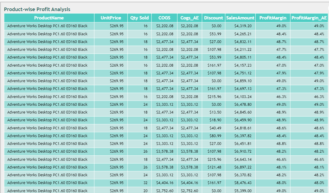 Make Smart BI Dashboards with Analytical Expressions