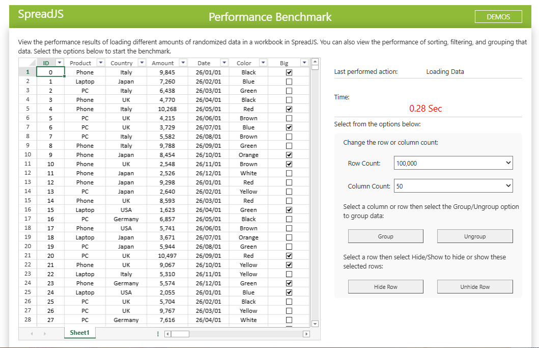 JavaScript Spreadsheet Component for Enterprise Apps | Benchmark Performance Demo | 100,000 Rows and 50 Columns Loaded in 0.28 Sec