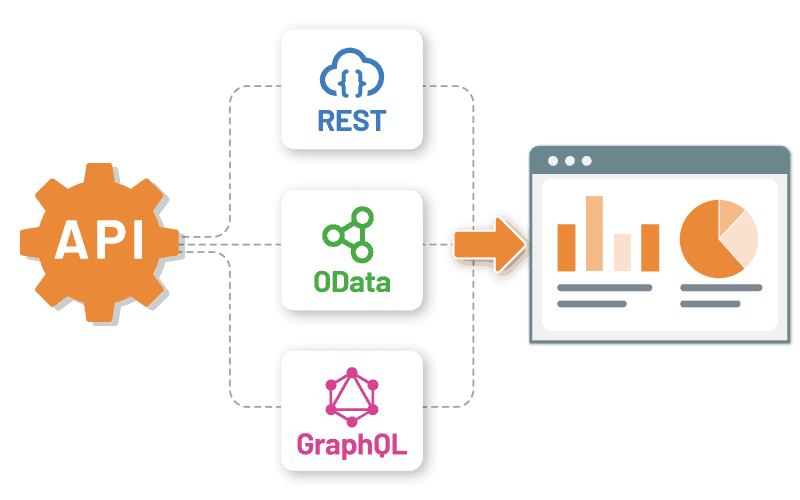 API-First Data Integration for Modern Apps