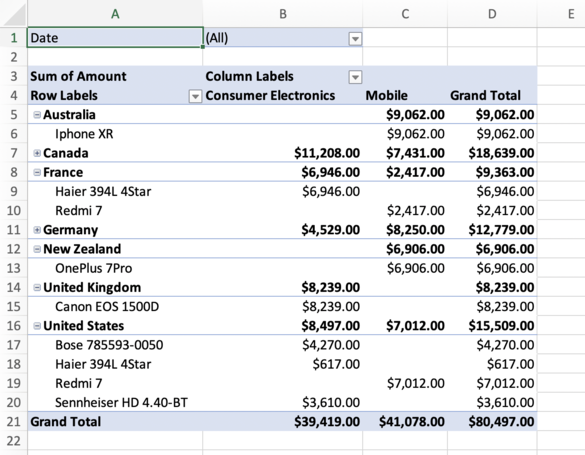 Expand/Collapse Grouped Items in Pivot Table using GrapeCity Documents for Excel .NET v4.2
