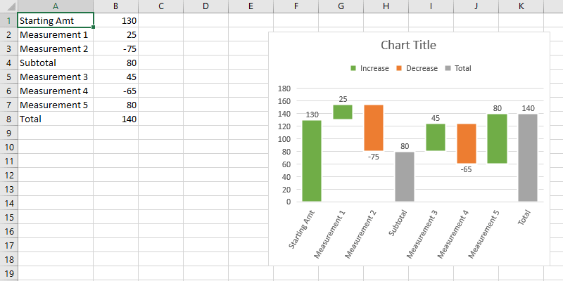 Data Visualization Bar .NET/Java Excel Chart