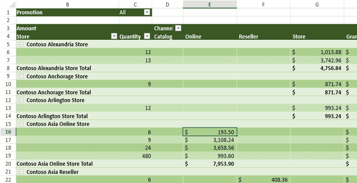 SpreadJS - Interactive Dashboards