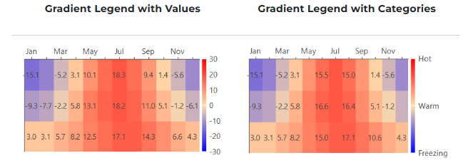 Gradient Legend