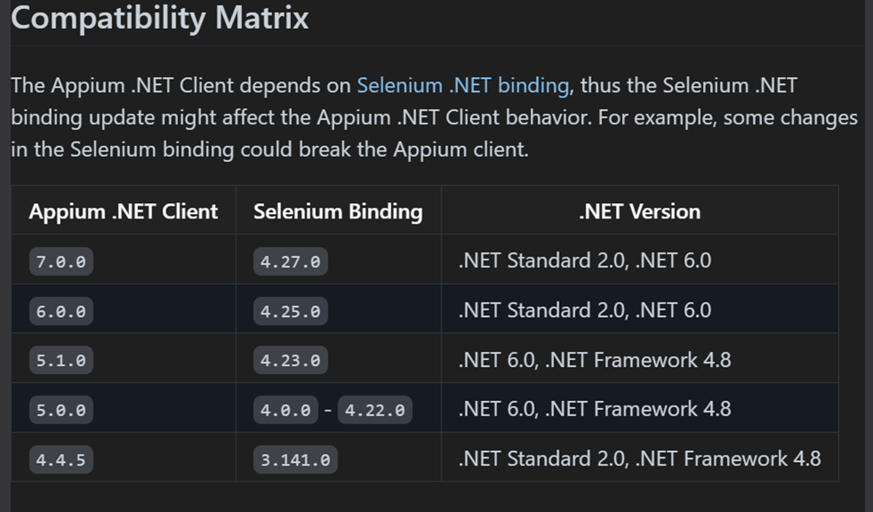 Compatibility Matrix