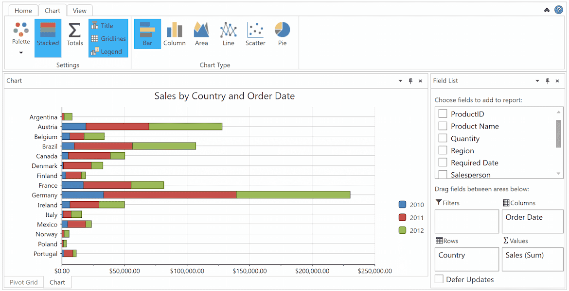 Visualize Aggregated Data with a Pivot Chart