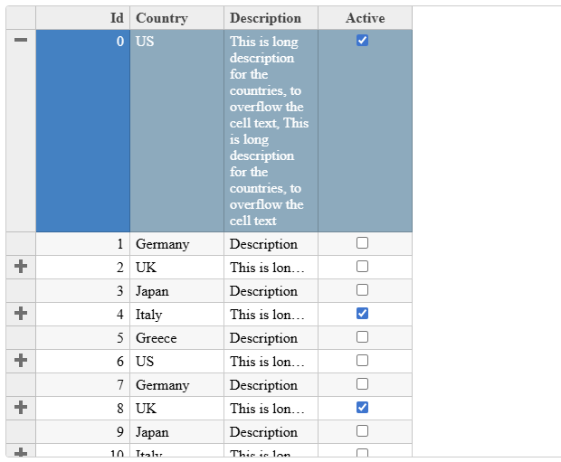 FlexGrid with expanded row to show full text