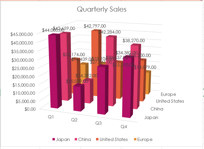 Charts