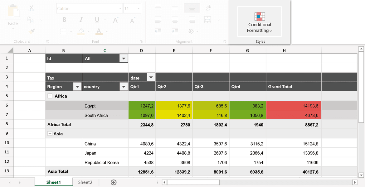 JavaScript PivotTable for Tax Information