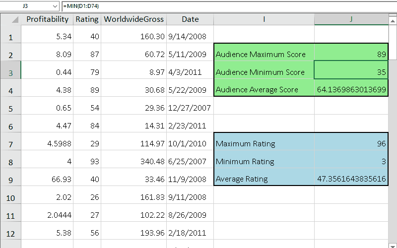 Add Formulas in .NET Spreadsheets Cells