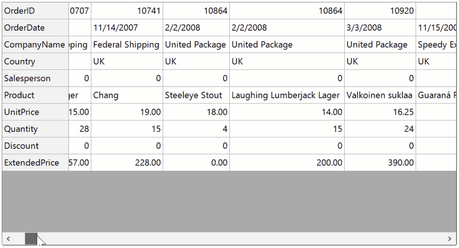 WinForms Transposed Datagrid