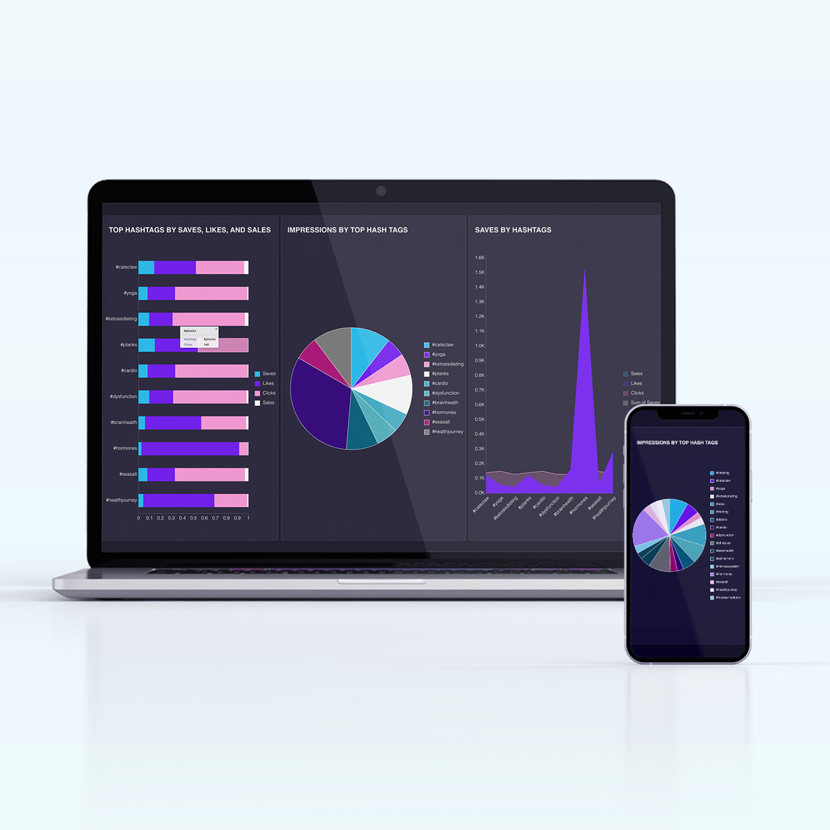 Business Intelligence Dashboard - Social Media Marketing Dashboard