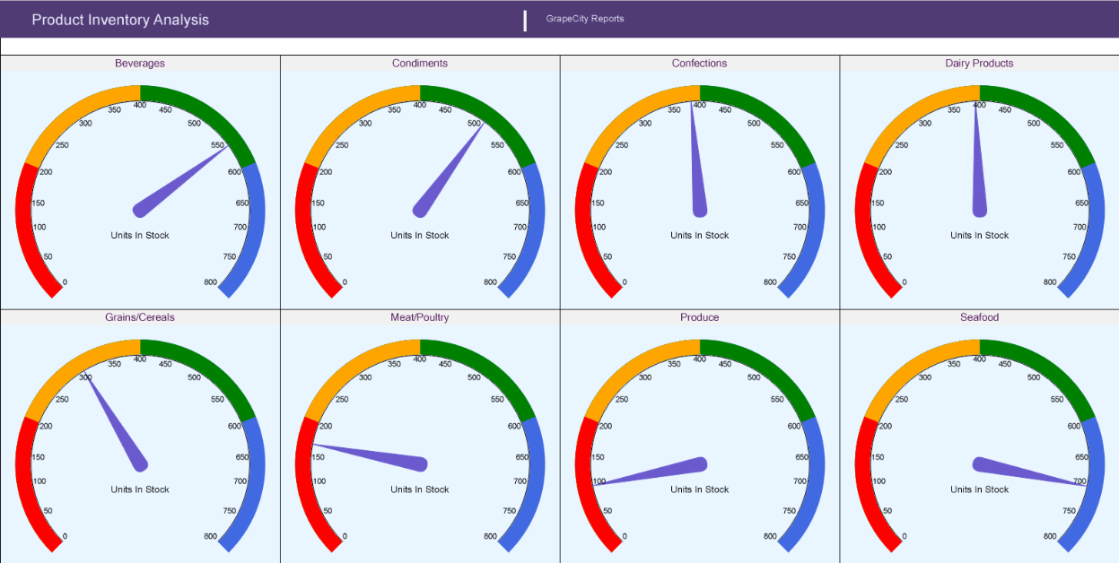 Gauge Chart Template